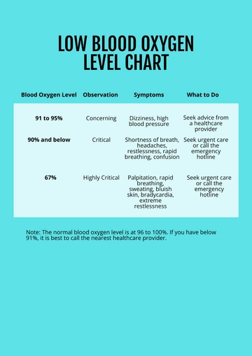 Free Low Blood Oxygen Level Chart Template to Edit Online