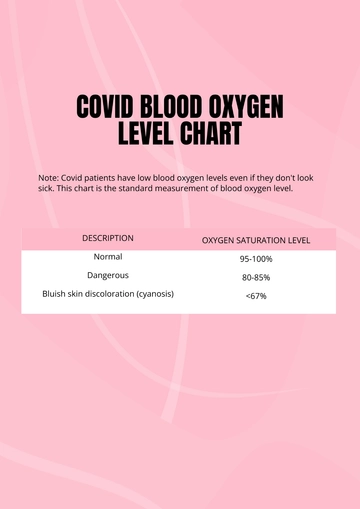 Free Covid Blood Oxygen Level Chart Template to Edit Online