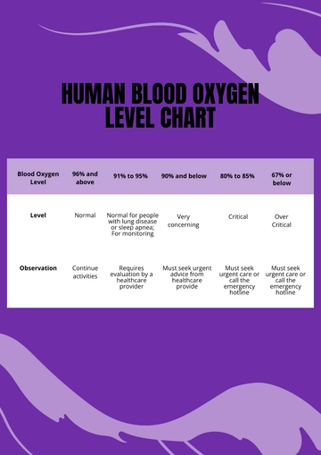 Free Human Blood Oxygen Level Chart Template to Edit Online
