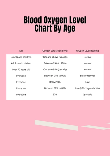 Free Blood Oxygen Level Chart By Age Template to Edit Online