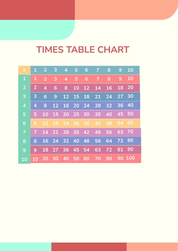 Free Colorful Times Table Chart Template to Edit Online