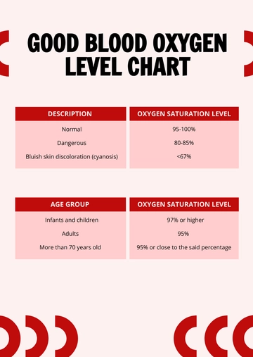 Free Good Blood Oxygen Level Chart Template to Edit Online