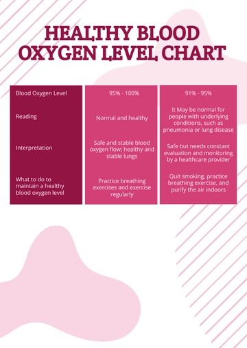 Free Healthy Blood Oxygen Level Chart Template to Edit Online
