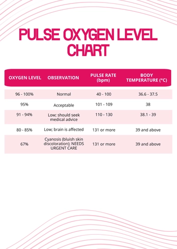 Free Pulse Oxygen Level Chart Template to Edit Online