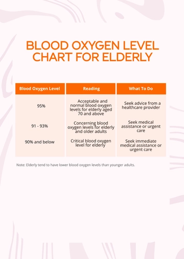 Free Blood Oxygen Level Chart For Elderly Template to Edit Online