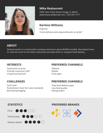Free Blank User Persona Template to Edit Online