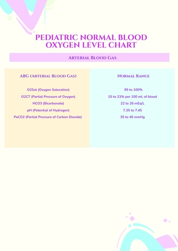 Free Diabetic Blood Oxygen Level Chart Template to Edit Online