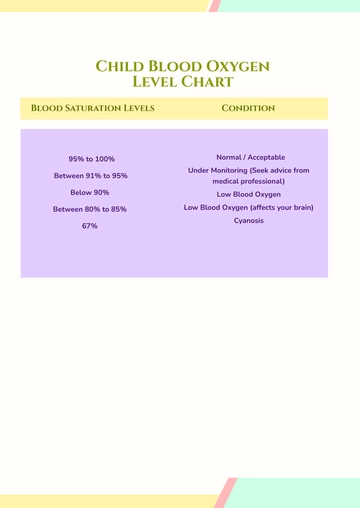 Free Child Blood Oxygen Level Chart Template to Edit Online