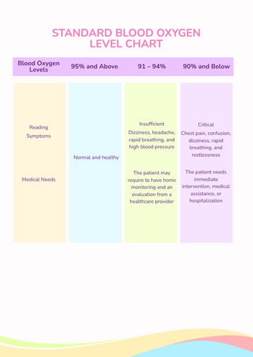 Free Standard Blood Oxygen Level Chart Template to Edit Online