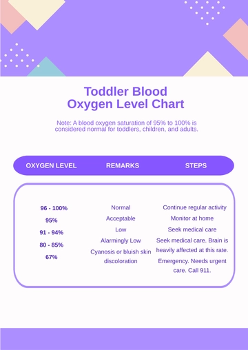 Free Toddler Blood Oxygen Level Chart Template to Edit Online