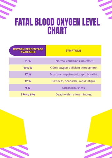 Free Fatal Blood Oxygen Level Chart Template to Edit Online