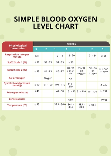 Free Simple Blood Oxygen Level Chart Template to Edit Online
