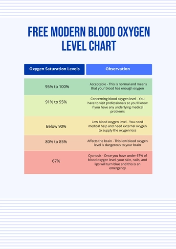 Free Modern Blood Oxygen Level Chart Template to Edit Online