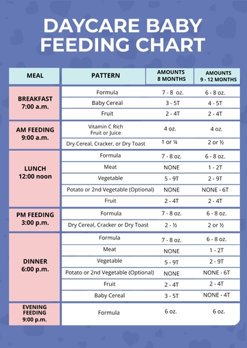 Free Daycare Baby Feeding Chart Template to Edit Online