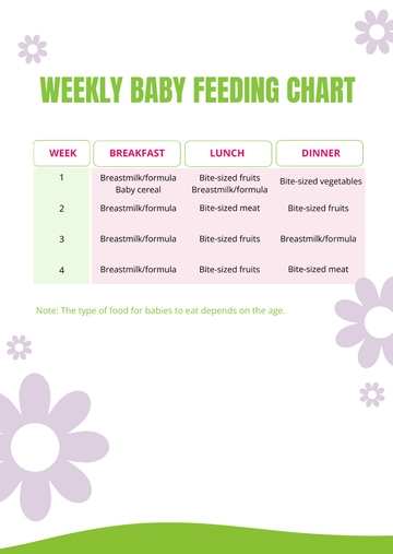 Free Weekly Baby Feeding Chart Template to Edit Online