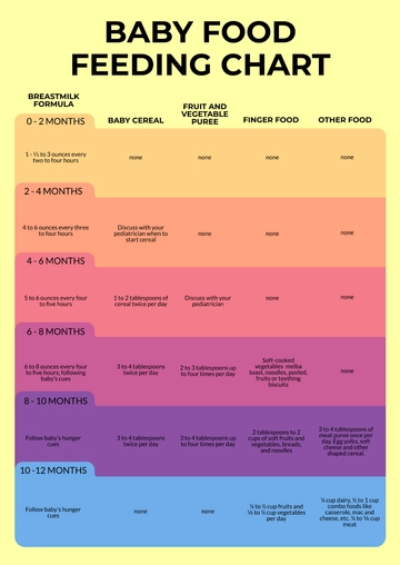 Free Baby Food Feeding Chart Template to Edit Online