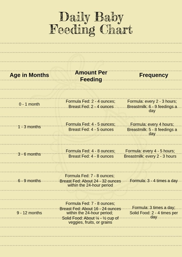 Free Daily Baby Feeding Chart Template to Edit Online