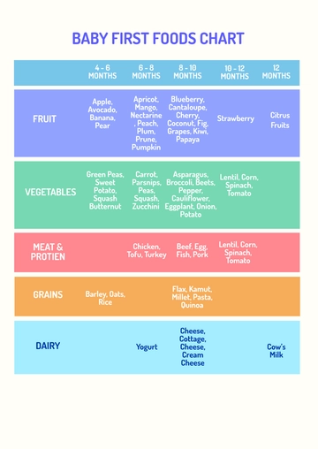 Free Baby First Foods Chart Template to Edit Online