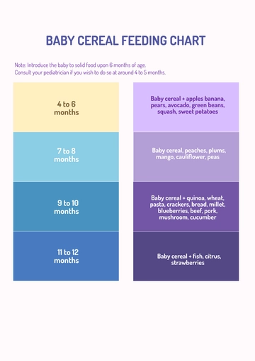 Free Baby Cereal Feeding Chart Template to Edit Online