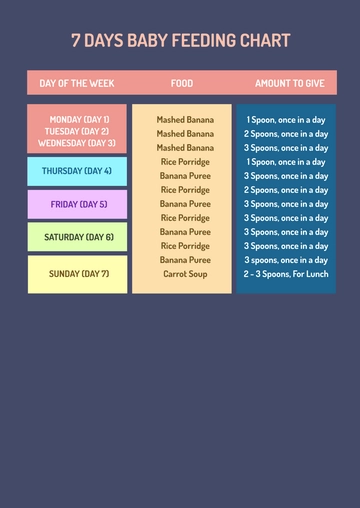 Free 7 Days Baby Feeding Chart Template to Edit Online