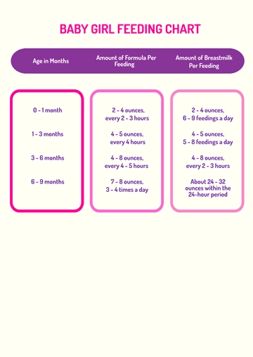 Free Baby Girl Feeding Chart Template to Edit Online