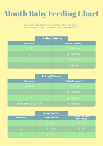 Free Month Baby Feeding Chart Template to Edit Online