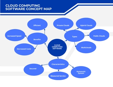 Free Cloud Computing Software Concept Map Template to Edit Online