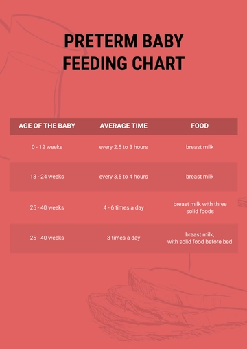 Free Preterm Baby Feeding Chart Template to Edit Online