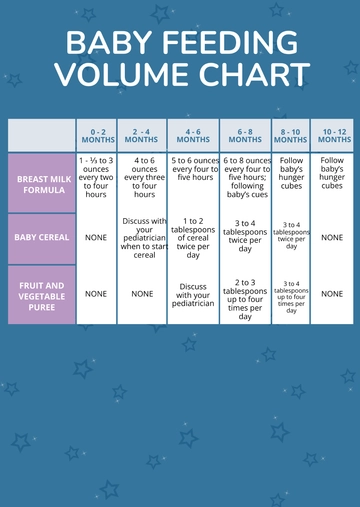 Free Baby Feeding Volume Chart Template to Edit Online