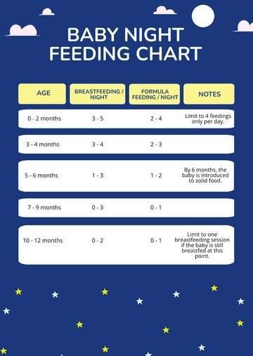 Free Baby Night Feeding Chart Template to Edit Online