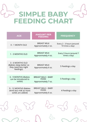 Free Simple Baby Feeding Chart Template to Edit Online