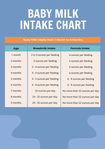 Free Baby Milk Intake Chart Template to Edit Online