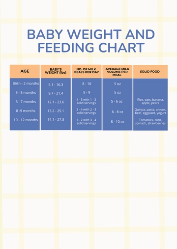 Free Baby Weight And Feeding Chart Template to Edit Online