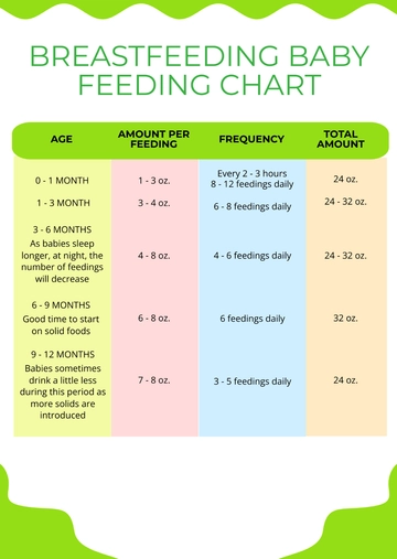 Free Breastfeeding Baby Feeding Chart Template to Edit Online