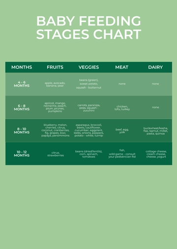 Free Baby Feeding Stages Chart Template to Edit Online