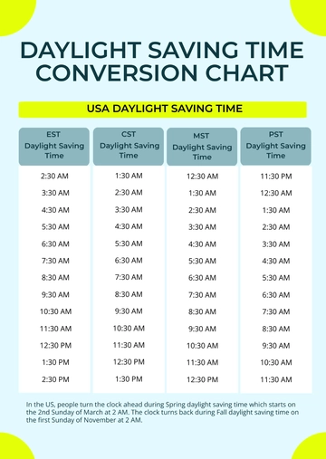 Free Daylight Saving Time Conversion Chart Template to Edit Online