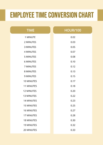 Free Employee Time Conversion Chart Template to Edit Online
