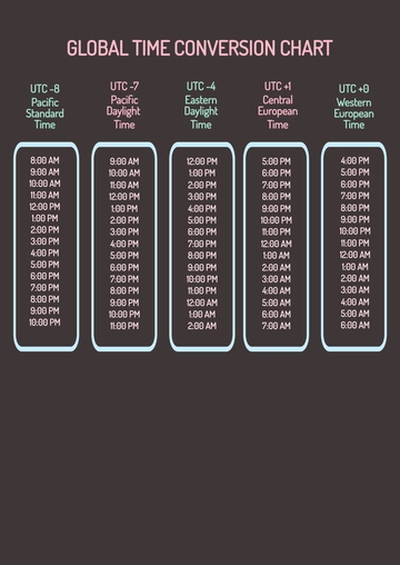 Free Global Time Conversion Chart Template to Edit Online