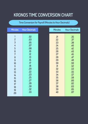 Free Kronos Time Conversion Chart Template to Edit Online