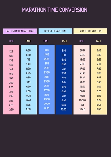 Free Marathon Time Conversion Chart Template to Edit Online