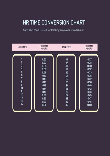 Free HR Time Conversion Chart Template to Edit Online