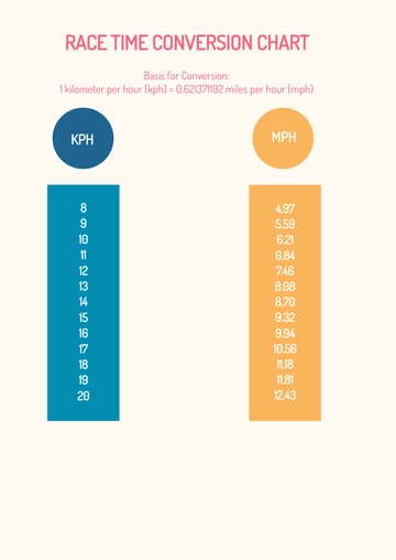 Free Race Time Conversion Chart Template to Edit Online