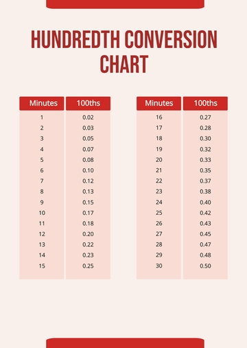 Free Hundredth Time Conversion Chart Template to Edit Online