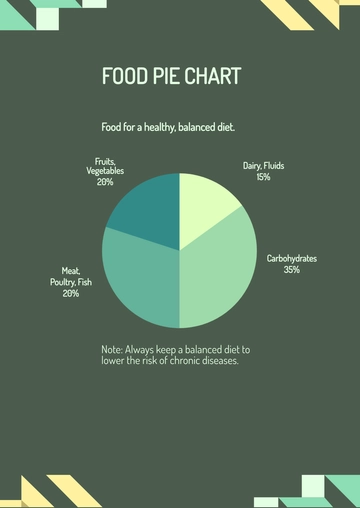 Free Food Pie Chart  Template to Edit Online