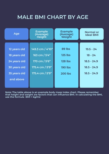 Free Male BMI Chart By Age Template to Edit Online