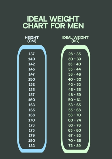Free Ideal Weight Chart For Men Template to Edit Online