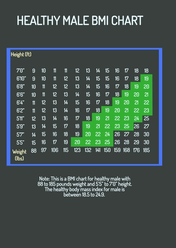 Free Healthy Male BMI Chart Template to Edit Online