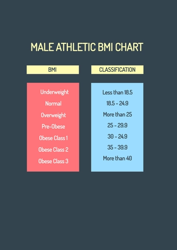 Free Male Athletic BMI Chart Template to Edit Online