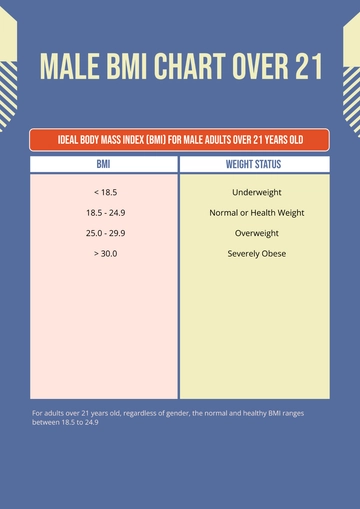 Free Male BMI Chart Over 21 Template to Edit Online