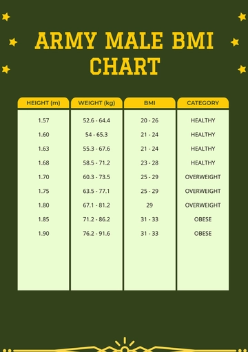 Free Army Male BMI Chart Template to Edit Online